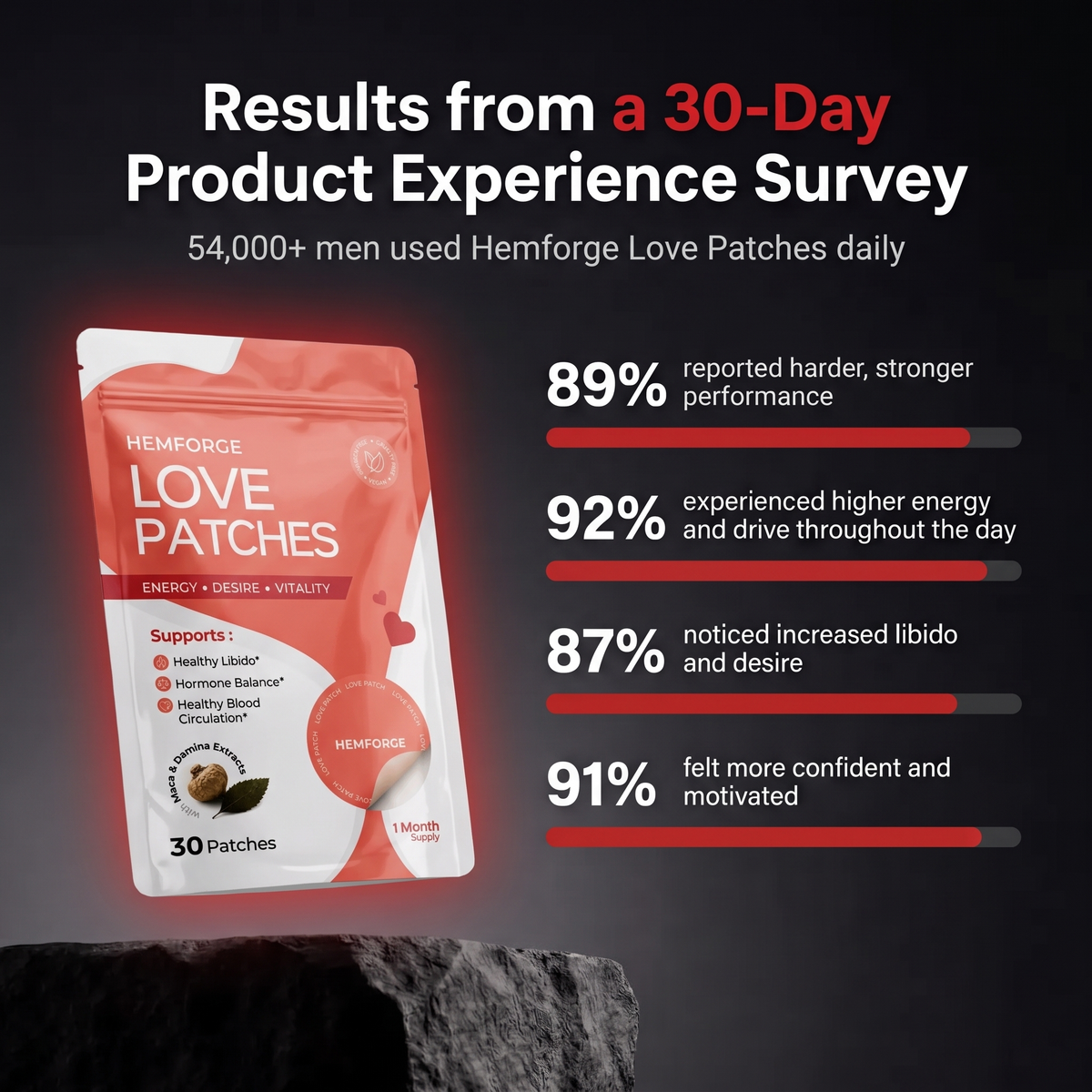 Customer survey results